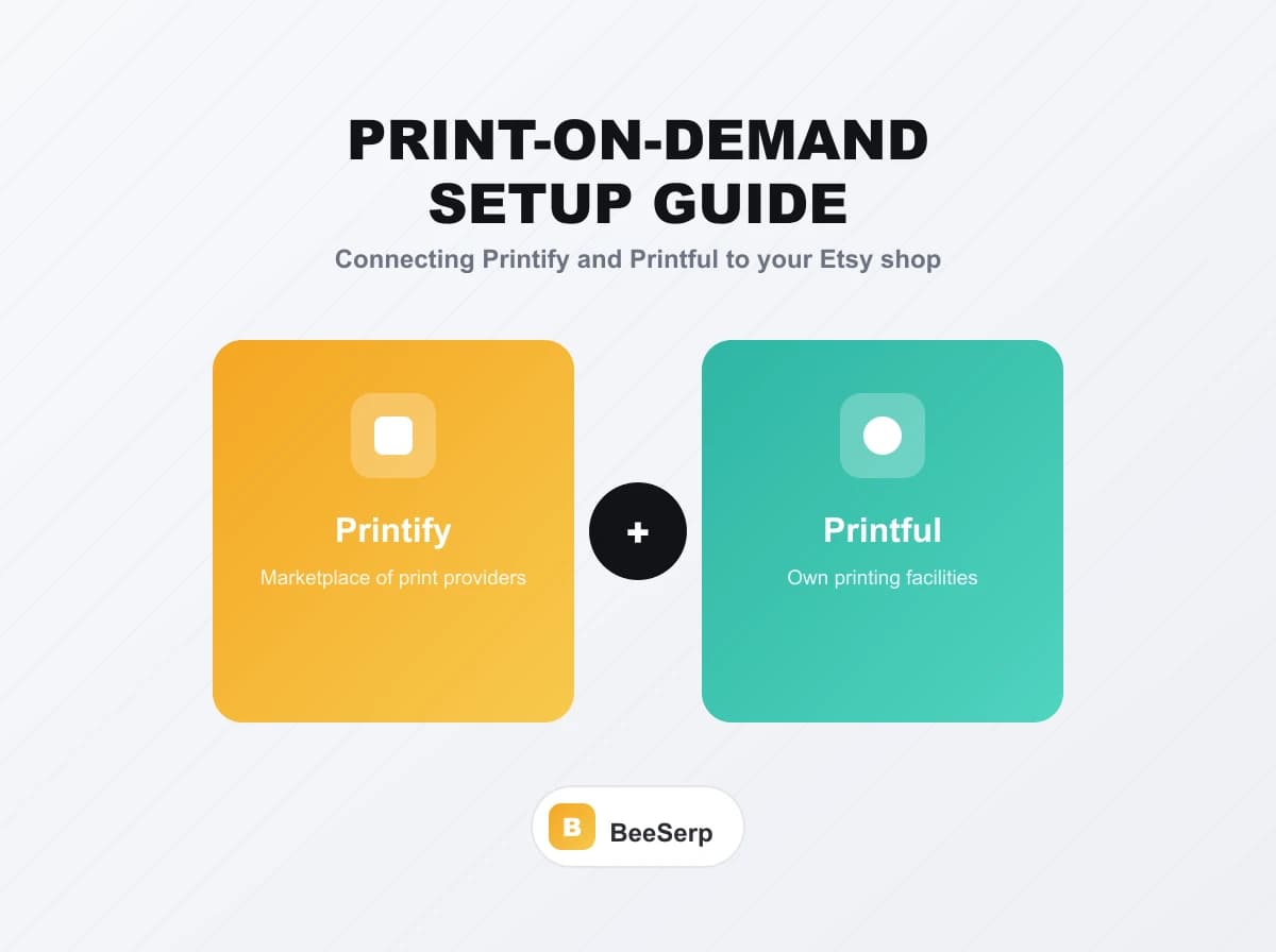 Etsy Print-on-Demand: The Complete Printify and Printful Setup Guide for 2026